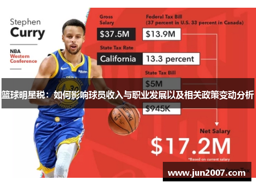 篮球明星税：如何影响球员收入与职业发展以及相关政策变动分析