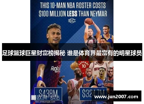 足球篮球巨星财富榜揭秘 谁是体育界最富有的明星球员
